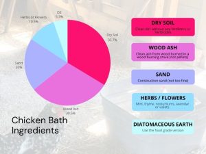 multiple colored chart for each ingredient